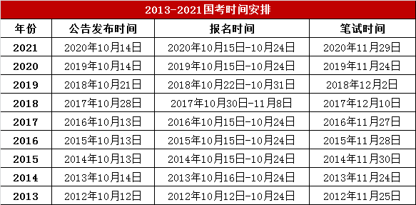 時間安排