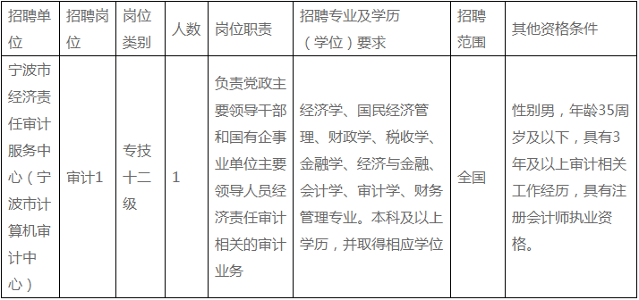 2022浙江寧波市審計局局屬事業(yè)單位招聘1人公告